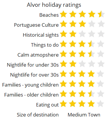 Alvor score rating holiday