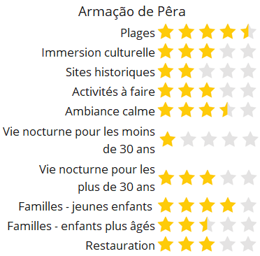 Évaluation de vacances à Armação de Pêra