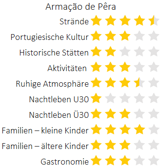 Urlaubsbewertung für Armação de Pêra
