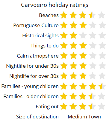 Carvoeiro score rating holiday