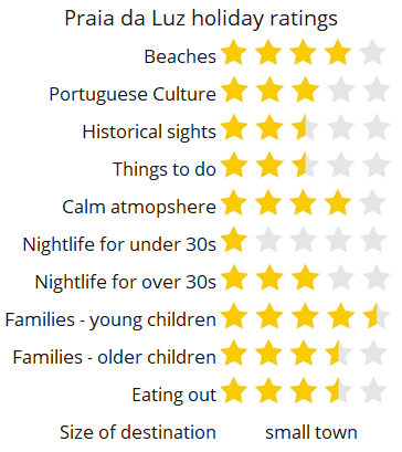 Praia da Luz score rating holiday