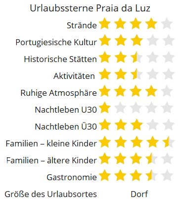 Urlaubssterne Praia da Luz