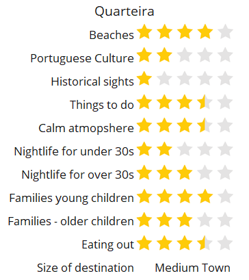 Quarteira score rating holiday