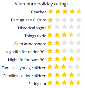 vilamoura score rating holiday